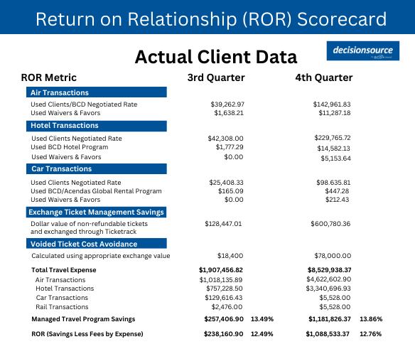 ROR Scorecard